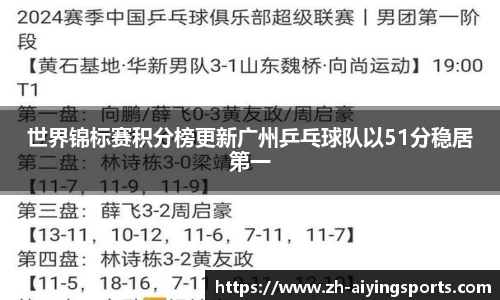 世界锦标赛积分榜更新广州乒乓球队以51分稳居第一